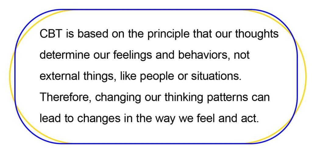 CBT is based on the principle that our thoughts 
determine our feelings and behaviors, not 
external things, like people or situations. 
Therefore, changing our thinking patterns can 
lead to changes in the way we feel and act.