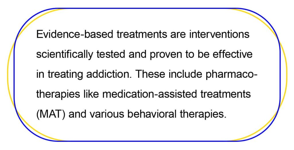 Evidence-based treatments are interventions 
scientifically tested and proven to be effective 
in treating addiction. These include pharmaco-
therapies like medication-assisted treatments 
(MAT) and various behavioral therapies.