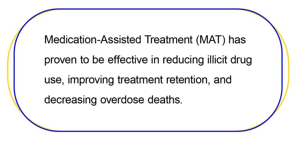 Medication-Assisted Treatment (MAT) have proven to be effective in reducing illicit drug use, improving treatment retention, and decreasing overdose deaths.