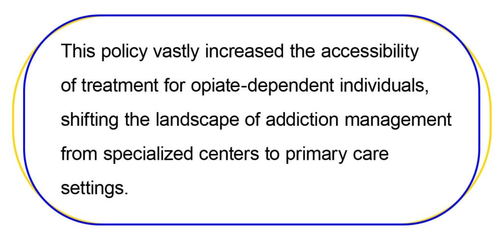 This policy vastly increased the accessibility of treatment for opiate-dependent individuals, shifting the landscape of addiction management from specialized centers to primary care settings.