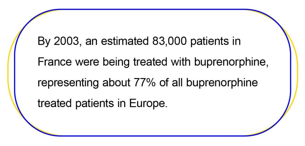 By 2003, an estimated 83,000 patients in France were being treated with buprenorphine, representing about 77% of all buprenorphine-treated patients in Europe. 