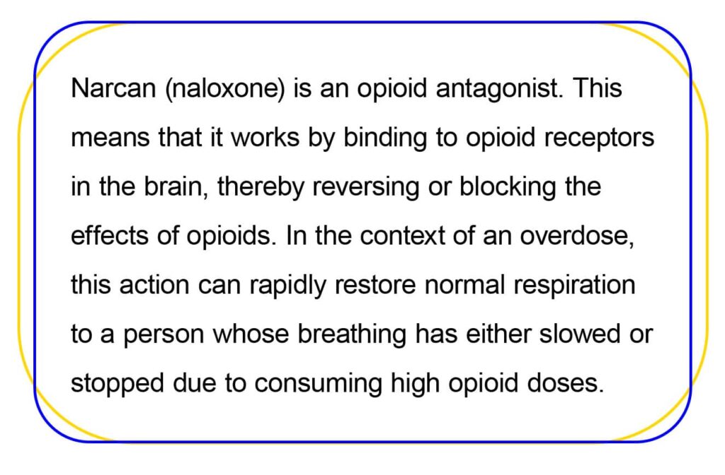 Narcan (naloxone) is an opioid antagonist. This 
means that it works by binding to opioid receptors 
in the brain, thereby reversing or blocking the 
effects of opioids. In the context of an overdose, 
this action can rapidly restore normal respiration 
to a person whose breathing has either slowed or 
stopped due to consuming high opioid doses.