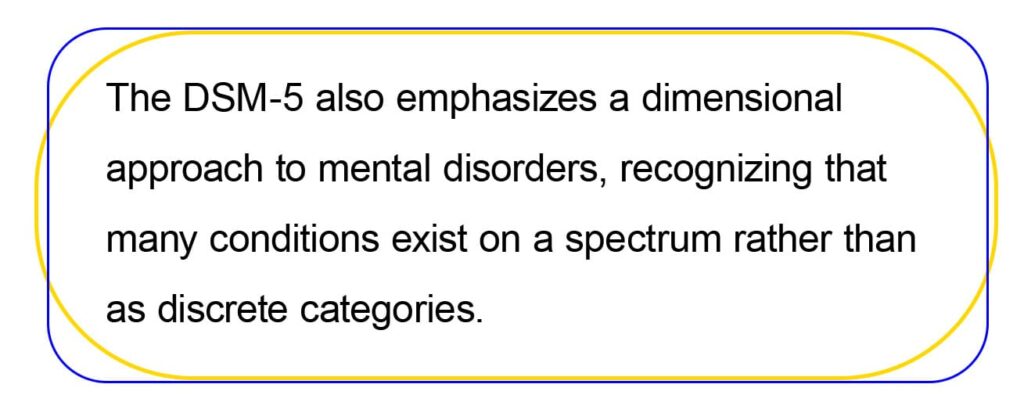 The DSM-5 also emphasizes a dimensional 
approach to mental disorders, recognizing that 
many conditions exist on a spectrum rather than 
as discrete categories. 