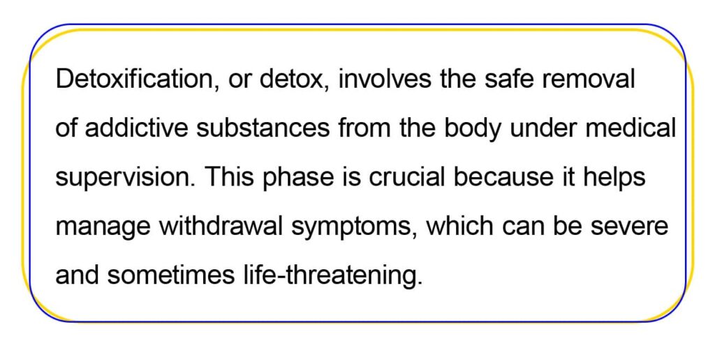 Detoxification, or detox, involves the safe removal 
of addictive substances from the body under medical 
supervision. This phase is crucial because it helps 
manage withdrawal symptoms, which can be severe 
and sometimes life-threatening.