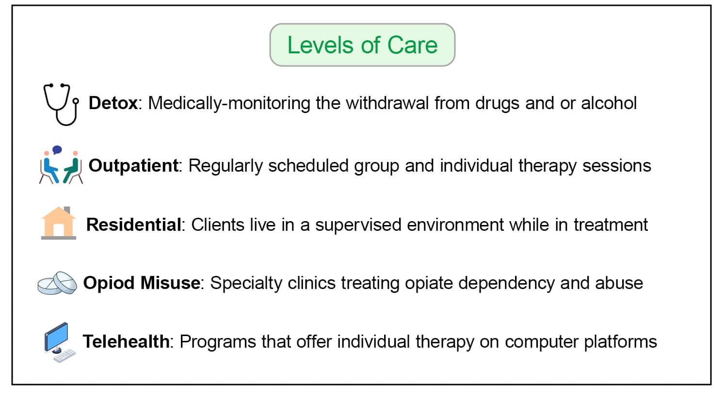levels of care legend
