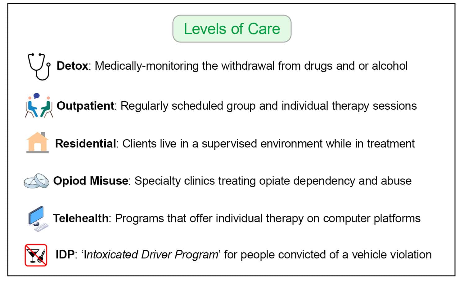 legend of levels of care