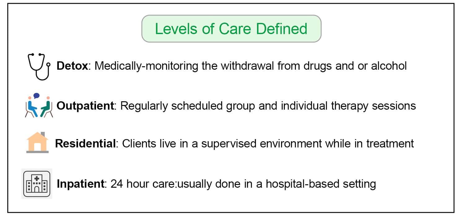 levels of care legend